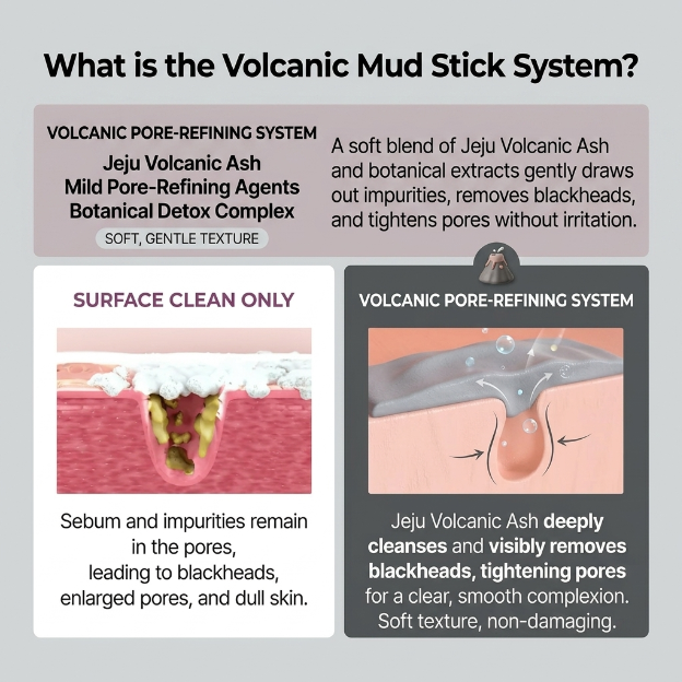 Alaska Volcano Pore Clay Stick |Clogged Pores? Fix Them in 10 Minutes.-A